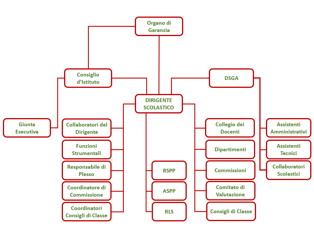 organigramma immagine Giovanni