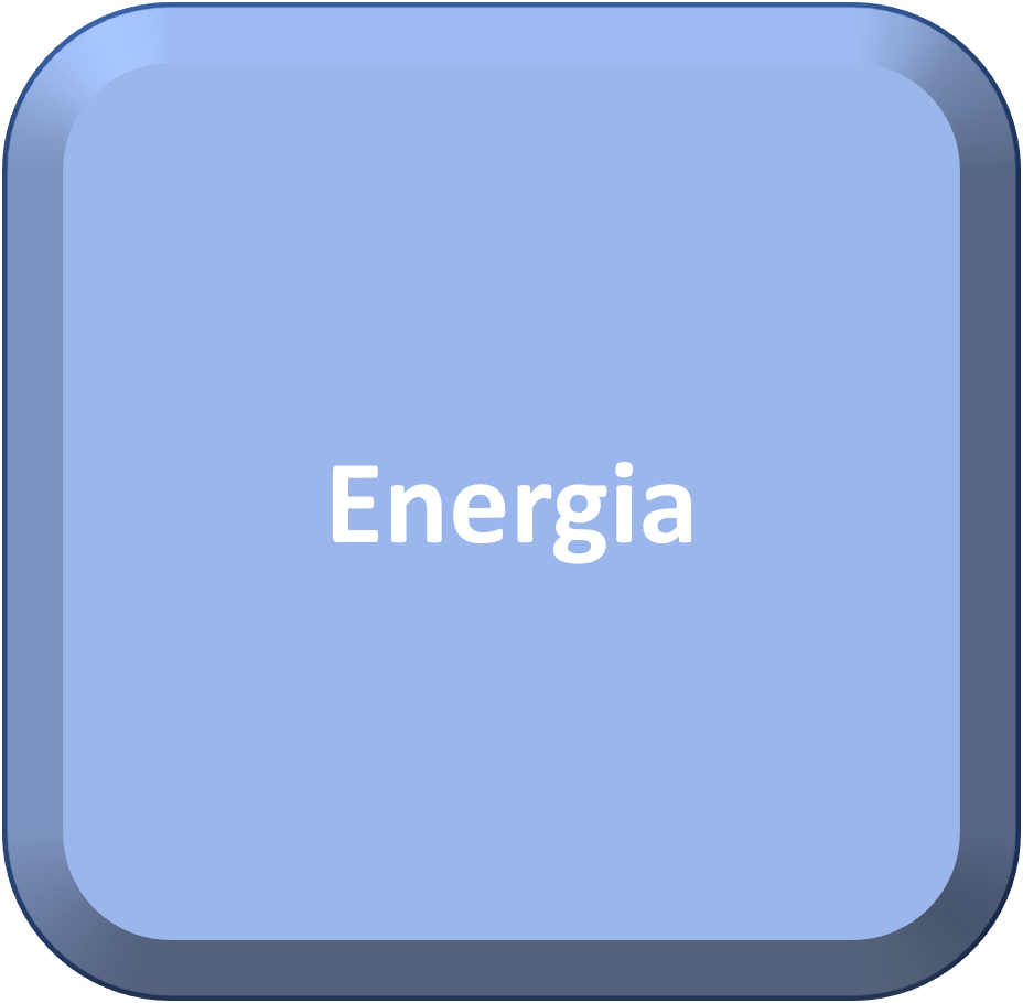 Energia